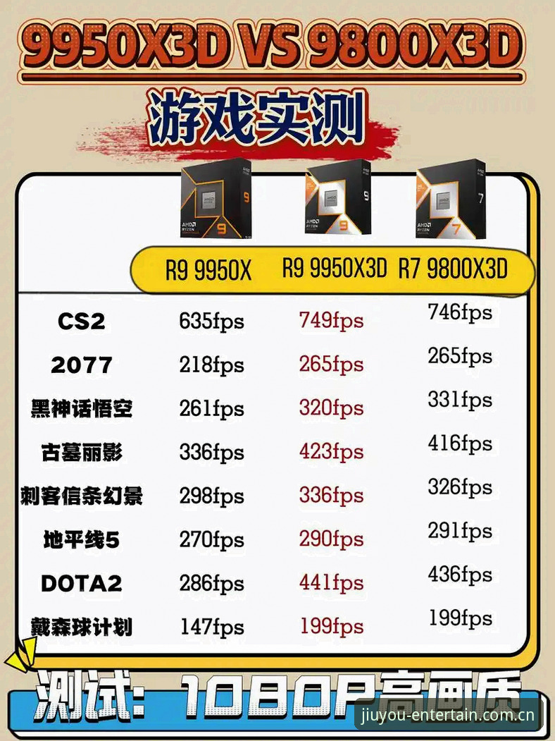 九游平台官网深度评测：最新版对比实测，老玩家告诉你哪个版本更值得下载